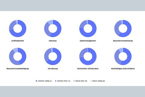 Erste Ergebnisse unserer Konzeptionsphase nun online