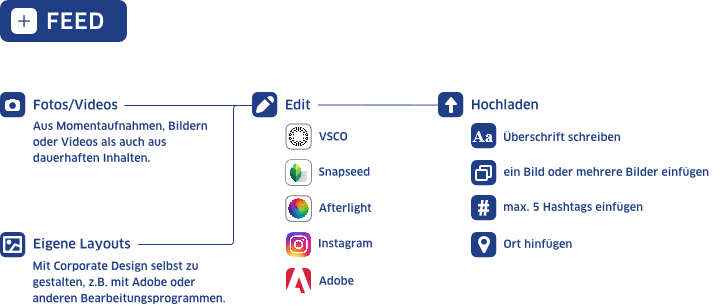 Screenshot Instagram Feed Bearbeitungsschritte