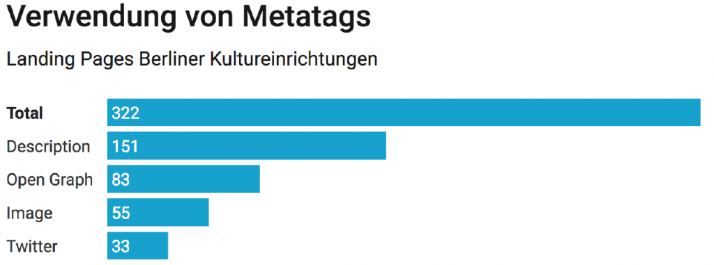 Verwendung von Metatags in Berlienr Kulturwebsites
