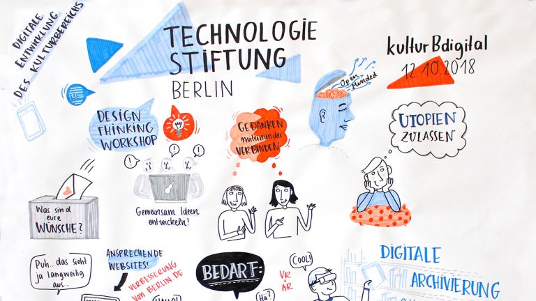 Digitale Kultur Ergebnisse des Open Minded Workshop als Graphic Recording