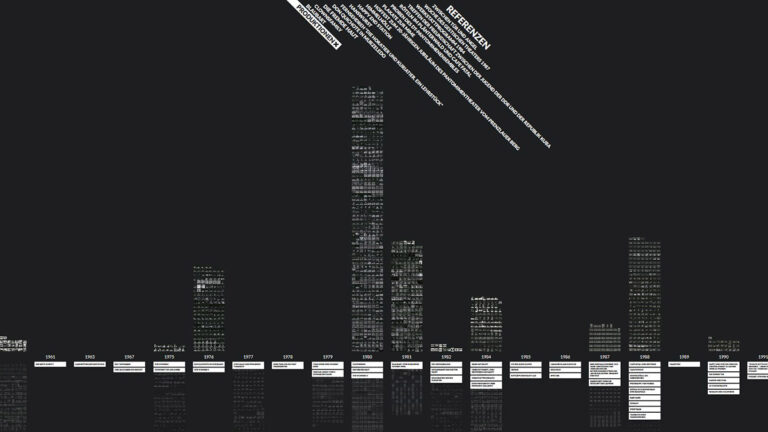 Ausschnitt aus dem VIKUS Viewer zur Visualisierung digitaler Sammlungen