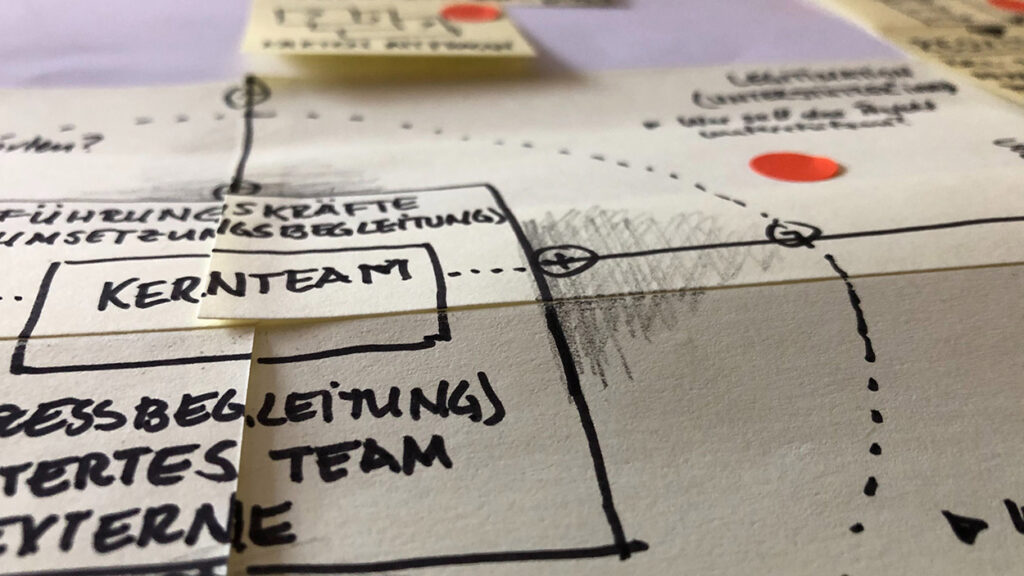 Post-It-Brainstorming für Digitalprojekte bzw. Projektplanung: Ideen zu Teamzusammensetzung