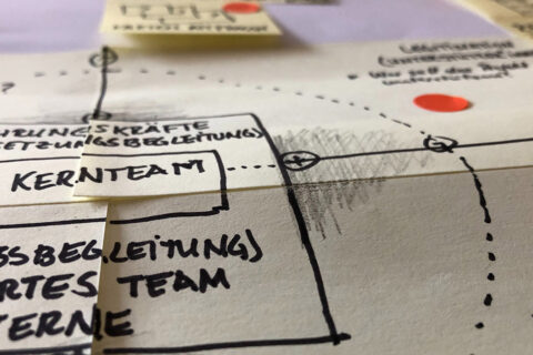 Vom Briefing zum Projektplan – Digitalprojekte sinnvoll definieren und strukturieren