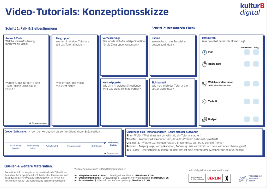 Leeres Template mit Hilfestellungen für die Planung eines Videotutorials: Angeordnet in einzelnen blau-weißen Feldern sind Abfragen zu Zielen, Zielgruppen, Ressourcen, Distributionskanälen und Zeitrahmen der Videoproduktion.