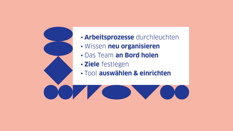 Teaserbild zum Handbook first Ansatz mit Kernschritten der Methode nacheinander aufgelistet: Arbeitsprozesse durchleuchten, Wissen neu organisieren, das Team an Bord holen, Ziele festlegen, Tool auswählen und einrichten