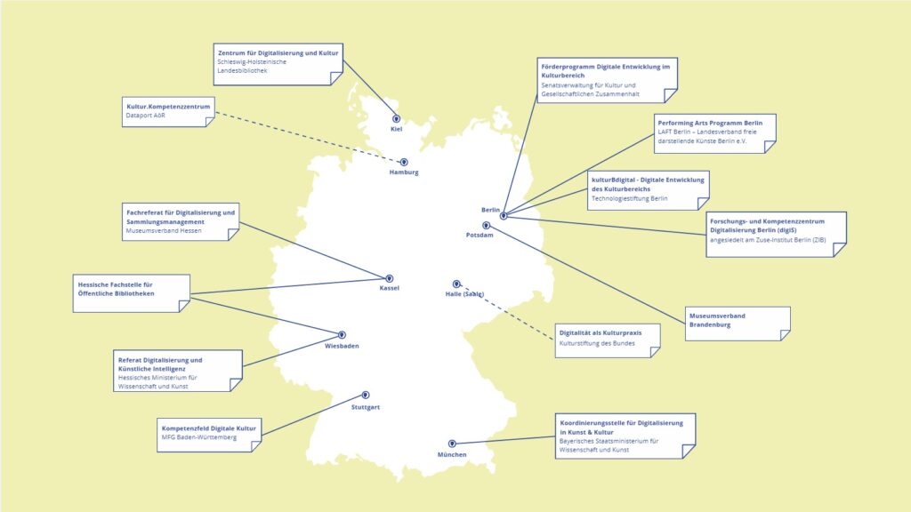 Grafik mit weißer, schematischer Deutschlandkarte und eingezeichneten Standorten der Netzwerkpartner (Kiel, Hamburg, Berlin, Potsdam, Halle an der Saale, Kassel, Jena, Wiesbaden, Stuttgart und München).